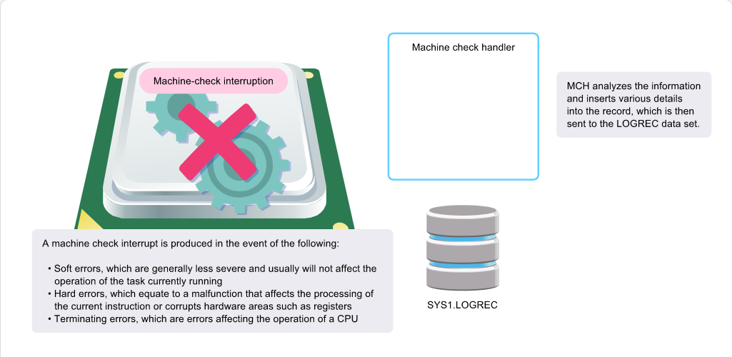 Categorizing Problems Recovery Facilities: Categorizing Problems - Machine Check Handler screenshot