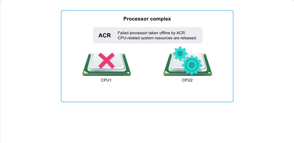 Categorizing Problems Recovery Facilities: Categorizing Problems - Alternate CPU Recovery screenshot