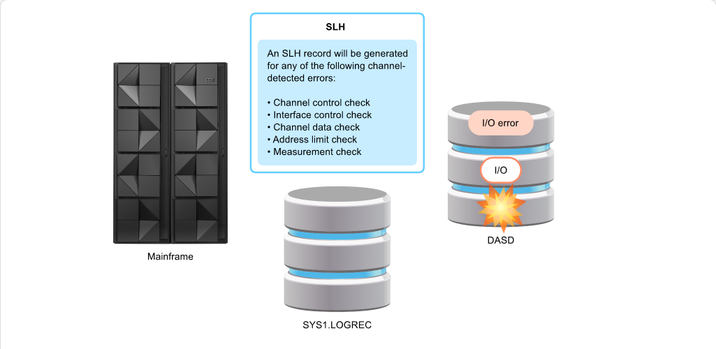 Categorizing Problems Recovery Facilities: Categorizing Problems - Subchannel Logout Handler screenshot