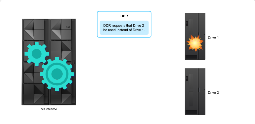 Categorizing Problems Recovery Facilities: Categorizing Problems - Dynamic Device Reconfiguration screenshot