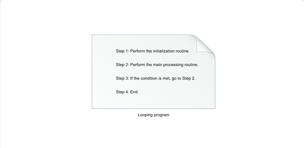 Categorizing Problems Loops: Categorizing Problems - Loops screenshot