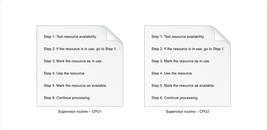 Categorizing Problems Loops: Categorizing Problems - Spin Loops screenshot