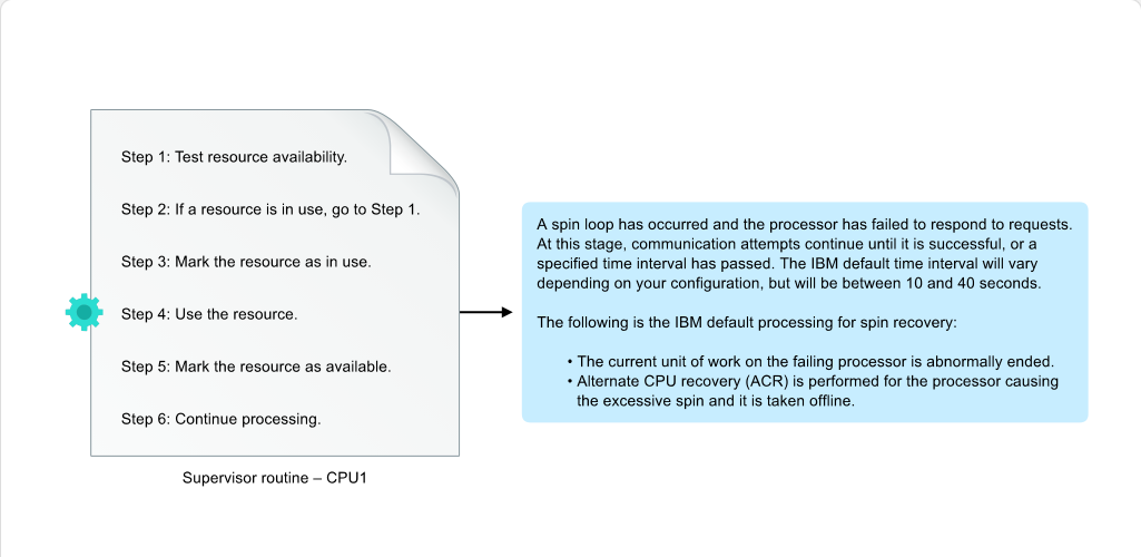 Categorizing Problems Loops: Categorizing Problems - Spin Loops screenshot