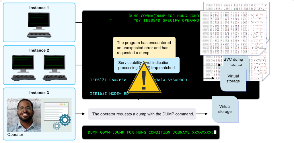 Obtaining SVC Dumps for Problem Analysis Invoking an SVC Dump: Obtaining SVC Dumps for Problem Analysis - Invoking an SVC Dump screenshot