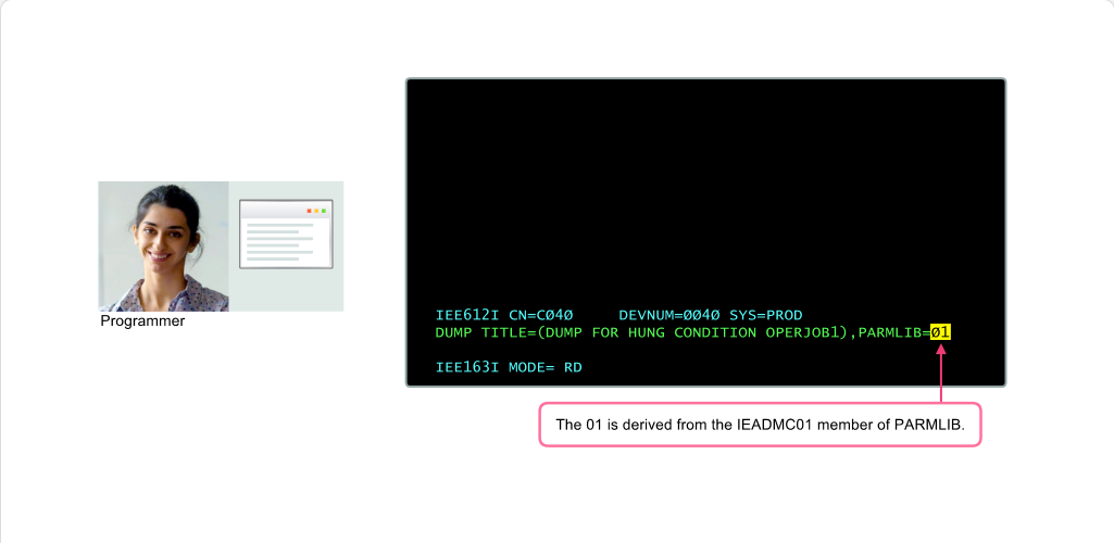 Obtaining SVC Dumps for Problem Analysis Invoking an SVC Dump: Obtaining SVC Dumps for Problem Analysis - Requesting an SVC Dump screenshot