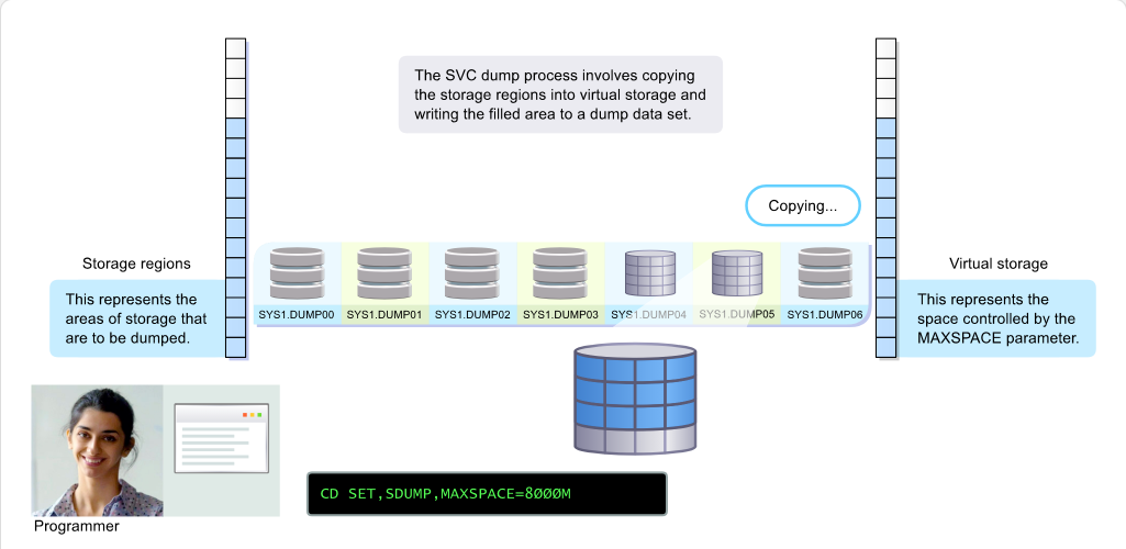 Obtaining SVC Dumps for Problem Analysis Partial Dumps: Obtaining SVC Dumps for Problem Analysis - MAXSPACE Parameter screenshot