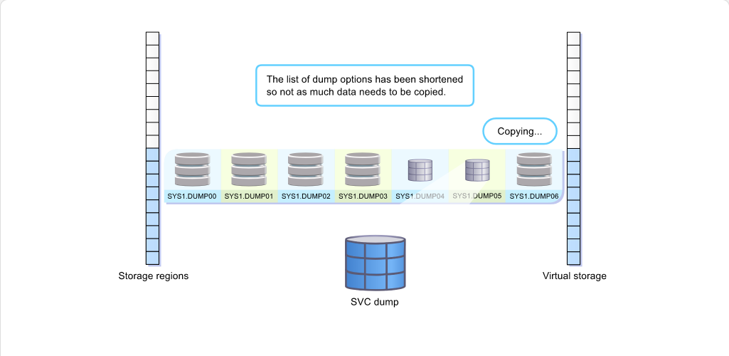 Obtaining SVC Dumps for Problem Analysis Partial Dumps: Obtaining SVC Dumps for Problem Analysis - Reducing Dump Information screenshot