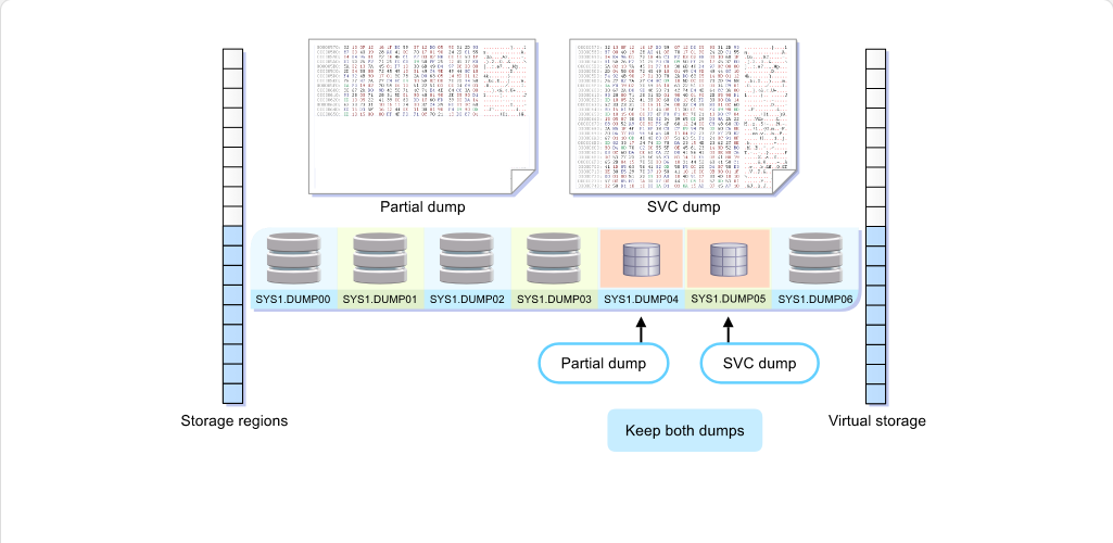 Obtaining SVC Dumps for Problem Analysis Partial Dumps: Obtaining SVC Dumps for Problem Analysis - Retaining Multiple Dumps screenshot
