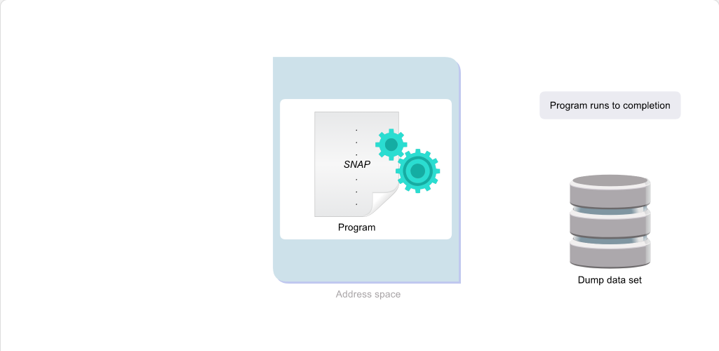 Preparing for Dumps Dump Facilities: Preparing for Dumps - SNAP Dump screenshot