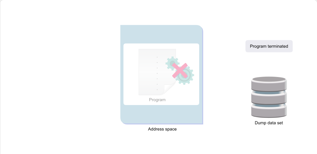 Preparing for Dumps Dump Facilities: Preparing for Dumps - ABEND Dump screenshot