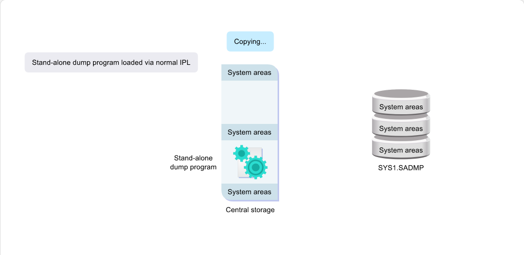 Preparing for Dumps Dump Facilities: Preparing for Dumps - Stand-Alone Dump screenshot