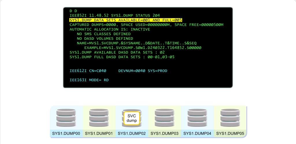 Preparing for Dumps SVC Dump Data Sets: Preparing for Dumps - SVC Dump Data Sets screenshot