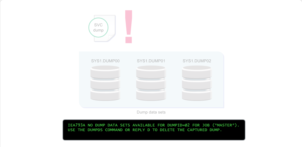 Preparing for Dumps SVC Dump Data Sets: Preparing for Dumps - Clearing SVC Dump Data Sets screenshot