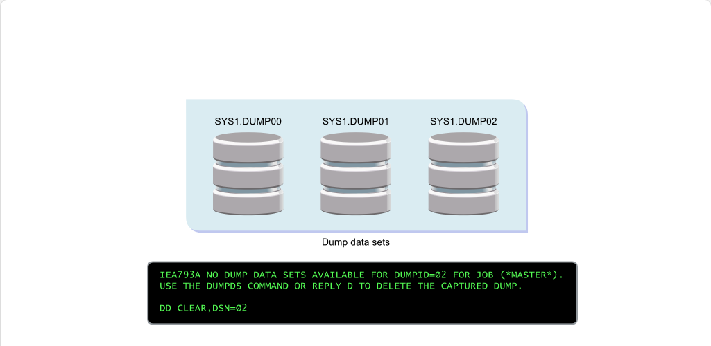 Preparing for Dumps SVC Dump Data Sets: Preparing for Dumps - Clearing SVC Dump Data Sets screenshot