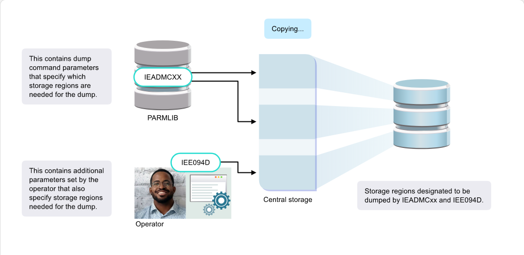 Preparing for Dumps SVC Dump Options: Preparing for Dumps - Pre-defining SVC Dump Options Using IEADMCxx screenshot