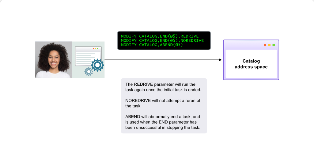 Working with the Catalog Address Space Catalog Contention: Working with the Catalog Address Space - Ending Long Running Tasks screenshot