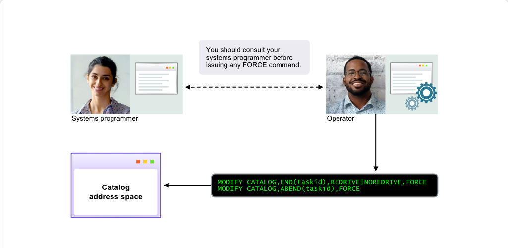 Working with the Catalog Address Space Catalog Contention: Working with the Catalog Address Space - Using FORCE screenshot